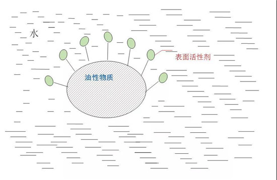 日常用品進口報關(guān)