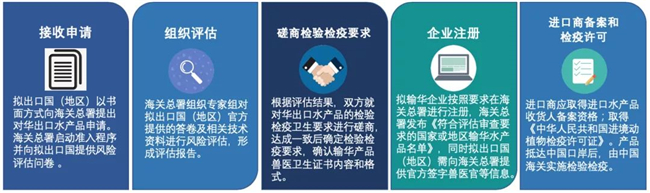 水產(chǎn)品進(jìn)口報(bào)關(guān)公司